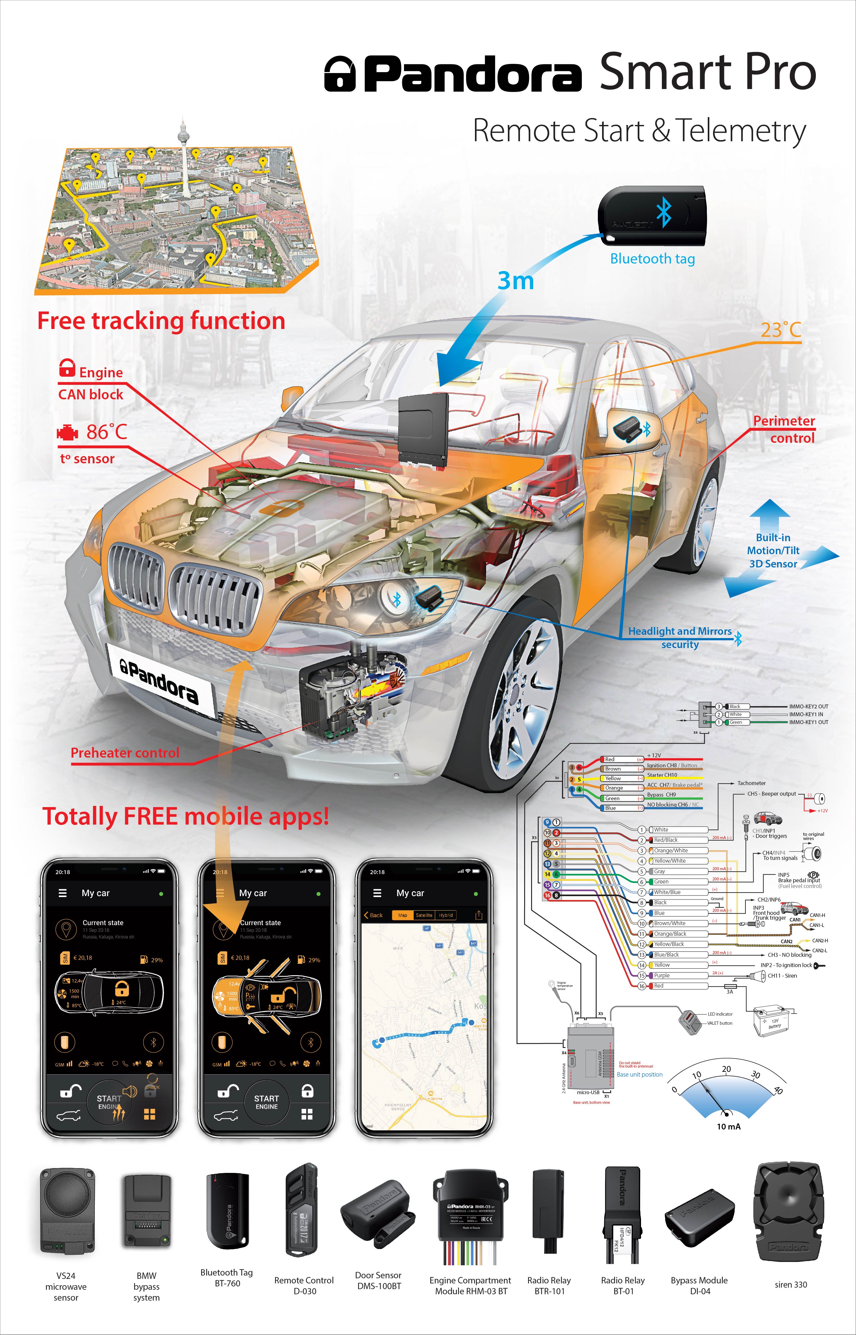 Smart_Pro2-01 Funktionsübersicht Smart pro